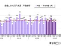 2026年7月「負債1,000万円未満」倒産 40件　3カ月連続で減少、再生困難で40件すべて「破産」